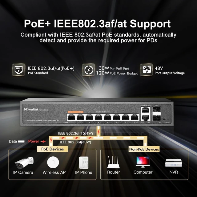 Alt view image 3 of 5 - MokerLink 12 Port Gigabit PoE Switch with 8 PoE+ Port, 2 Gigabit Uplink, 2 SFP Port, 120W AI Detection, Qos & Extend, Fanless Metal Plug & Play Unmanaged Network Switch