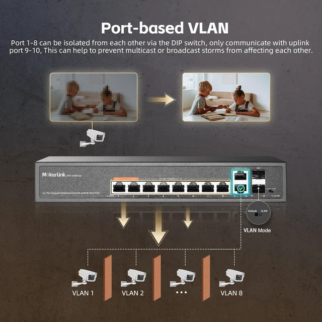 Alt view image 4 of 5 - MokerLink 12 Port Gigabit PoE Switch with 8 PoE+ Port, 2 Gigabit Uplink, 2 SFP Port, 120W AI Detection, Qos & Extend, Fanless Metal Plug & Play Unmanaged Network Switch