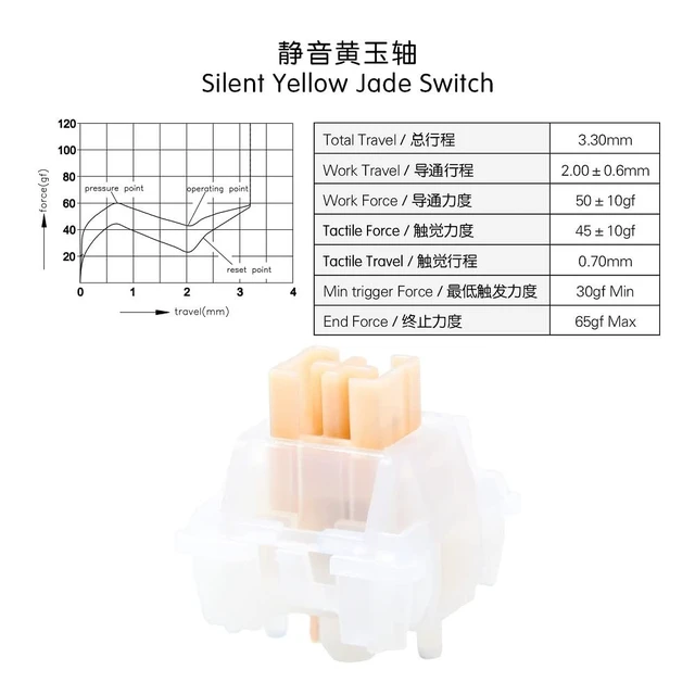 Alt view image 2 of 4 - KPREPUBLIC OTM Outemu Switch for Mechanical Keyboard Silent Linear Tactile Ocean Sea Red Lemon Purple Pink Jade Lime Peach Silver Panda Red Silent Yellow Jade(OTM Silent Yellow Jade Switch x90)