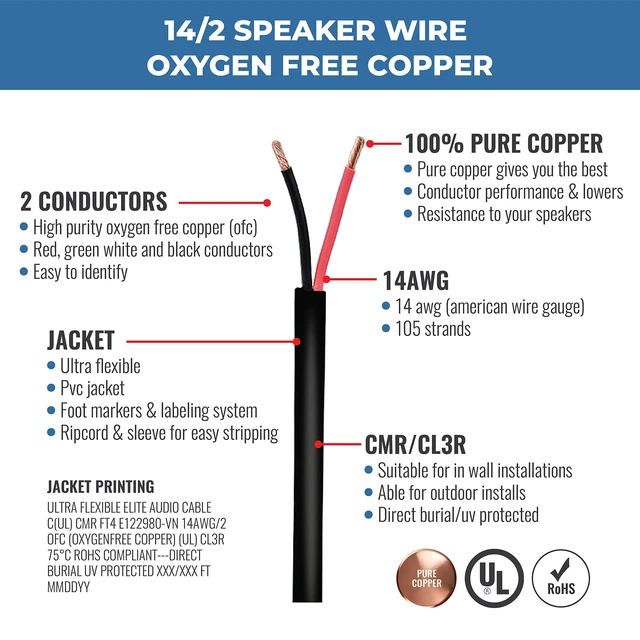Alt view image 2 of 5 - Elite 14/2 Speaker Wire 100ft, UL Listed, CMR/CL3R, (Riser/In-Wall & Outdoor/In-Ground (Direct Burial)- 100% Oxygen Free Pure Bare Copper (OFC), 14AWG/2-Conductor, 100ft Bulk Cable (105 strands) Black