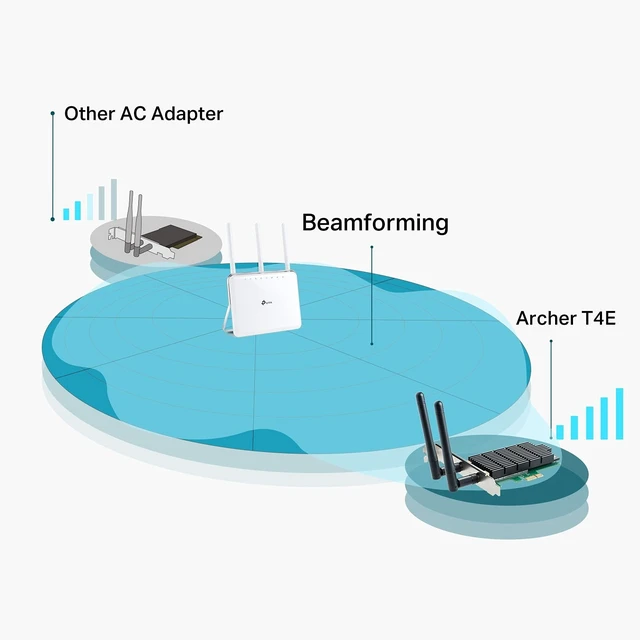 Alt view image 5 of 5 - TP-Link AC1200 PCIe WiFi Card(Archer T4E)- 2.4G/5G Dual Band Wireless PCI Express Adapter, Low Profile, Long Range Beamforming, Heat Sink Technology, Supports Windows 11/10/8.1/8/7/XP