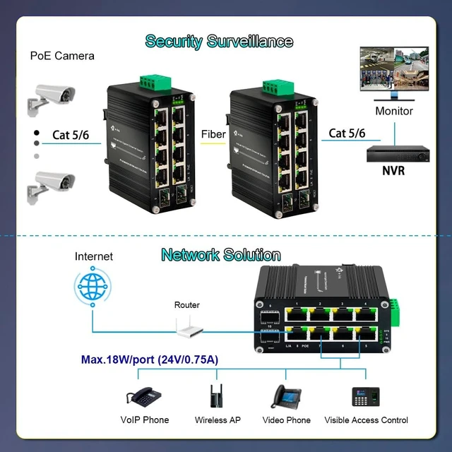 Alt view image 4 of 5 - Elenzk Industrial 8X1000M RJ45 + 2 SFP Passive 24V PoE Switch