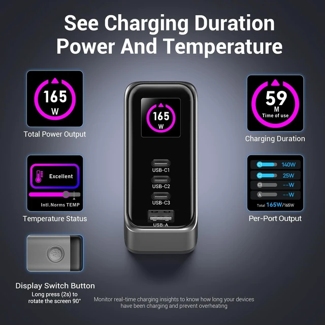 Alt view image 5 of 5 - QQAPL 165W 4-Port GaN Charger, 140W USB-C Power Adapter for MacBook Pro/Air