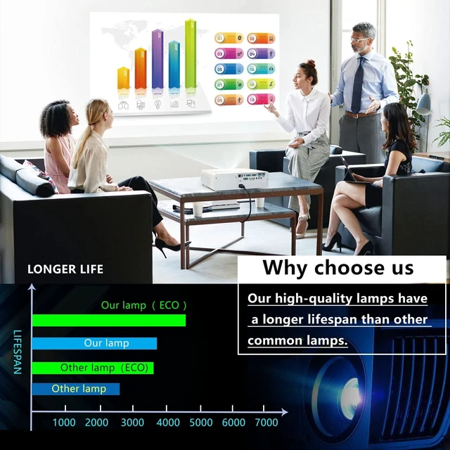 Alt view image 4 of 5 - RANETLIO for ELPLP94 V13H010L94 Replacement Lamp Bulb with Housing