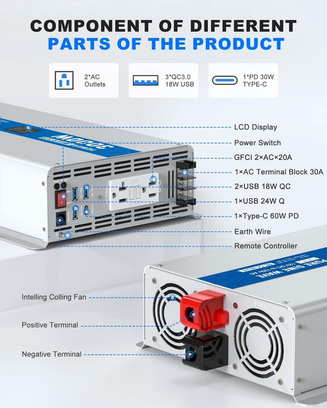 Alt view image 2 of 5 - ASMONTRIC 3000W Pure Sine Wave Power Inverter 12V DC to 120V AC Converter 6000 Watt Peak Power Multi-Display Screen with 2 GFCI Outlet 30W USB and 18W Type-C for Car RV Truck Boat Off-Grid, Gray Blue