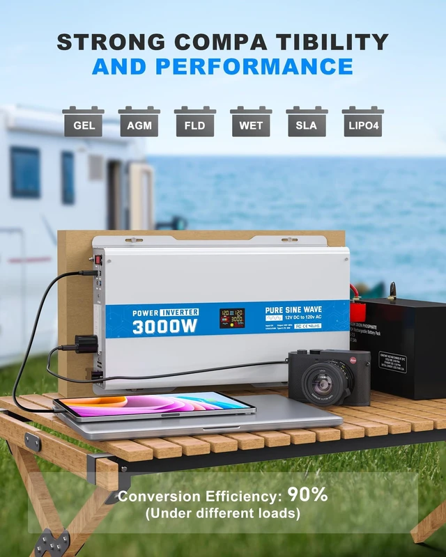 Alt view image 3 of 5 - ASMONTRIC 3000W Pure Sine Wave Power Inverter 12V DC to 120V AC Converter 6000 Watt Peak Power Multi-Display Screen with 2 GFCI Outlet 30W USB and 18W Type-C for Car RV Truck Boat Off-Grid, Gray Blue