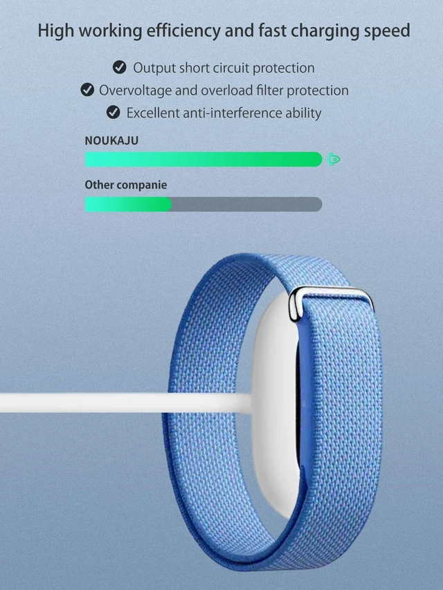 Alt view image 5 of 5 - NOUKAJU 2Pack Charger for Google Fitbit Air, Fitness Tracker Charging Cable,Magnetic Replacement Type-C Charger,Charging Cable for Google Fitbit Air Fitness Tracker(White)