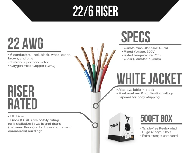 Alt view image 2 of 5 - Voltive 22/6 Low Voltage Wire, Riser CL3R, White, 500ft - 22AWG, 6 Conductors, Stranded Bare Copper, UL Listed - V-1294-1