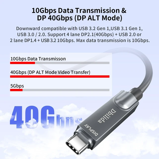 Alt view image 5 of 5 - 8K Fiber Optic USB C Cable 100FT, 10Gbps USB 3.2 Gen 2 Cable 8K@60Hz, 4K@144Hz, USB 3.1 Gen 2 Cable for Microsoft Azure/Logitech Brio 4K Webcam USB C Cable/Aver/Vaddio Webcam, Intel