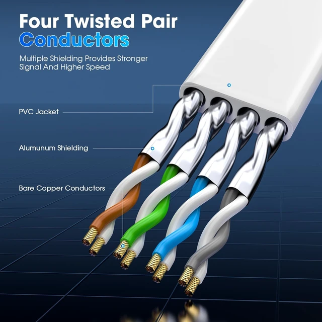 Alt view image 2 of 5 - Papkolwe Cat 8 Ethernet Cable 200 ft, Shielded RJ45 Flat Network LAN Cable