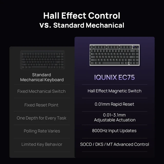Alt view image 3 of 5 - IQUNIX EC75 Hall Effect Gaming Keyboard 75%