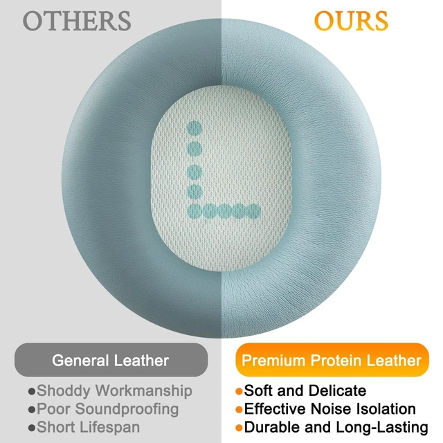 Alt view image 4 of 5 - SOULWIT Earpads for CMF by Nothing Headphone Pro ANC Wireless Headphones, Replacement Ear Pads Cushions with Soft Protein Leather and High-Density Memory Foam - Light Green