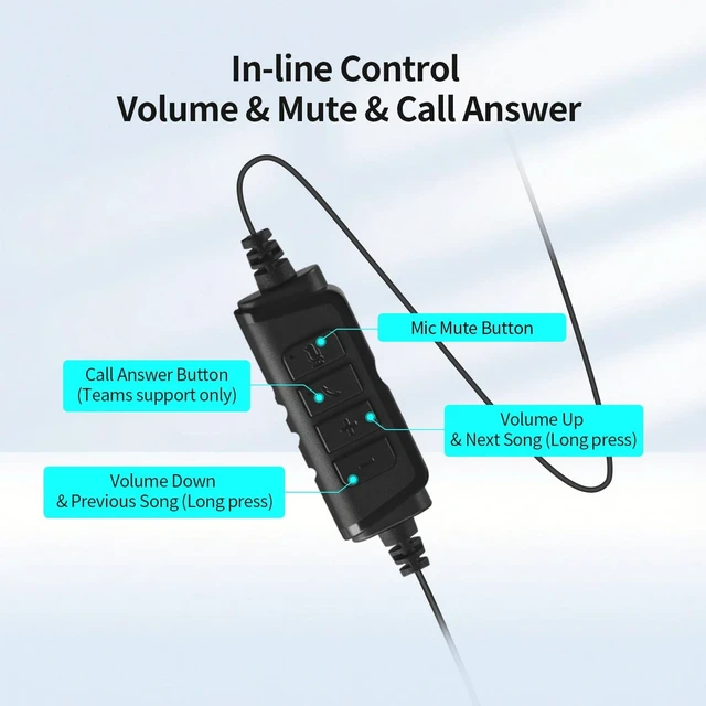 Alt view image 4 of 5 - TOALLIN Wired Headset with Noise Canceling Mics, USB Stereo Headphones