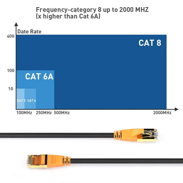 Alt view image 3 of 5 - Smolink Cat 8 Ethernet Cable 30FT, 40Gbps High Speed LAN Cable