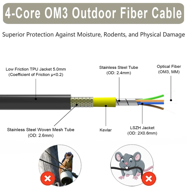 Alt view image 2 of 5 - FLYPROFiber- 4 Core OM3 Multimode LC to LC Outdoor Fiber Patch Cable 50m