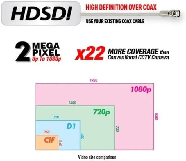 Alt view image 4 of 5 - HD-SDI CCTV 2MP 1080p Eyemax SUPERDOME Indoor Dome Camera with 2.8-12mm Lens, Dual Power, Dual Video Out, 3D DNR, OSD, Model XDL-204V, White Casing
