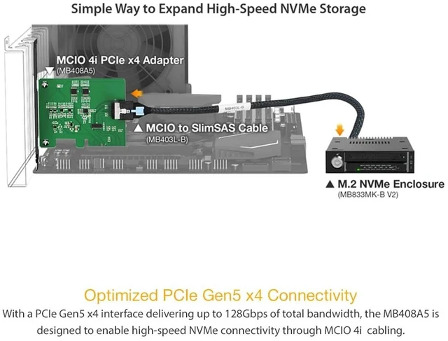 Alt view image 2 of 5 - ICY DOCK EXLink MB408A5 MCIO 4i (SFF-TA-1016) to PCIe 5.0 x4 Adapter with Redriver