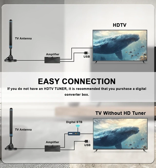 Alt view image 5 of 5 - TV Antenna Indoor for Smart TV HD Digital TV Antennas for Local Channels
