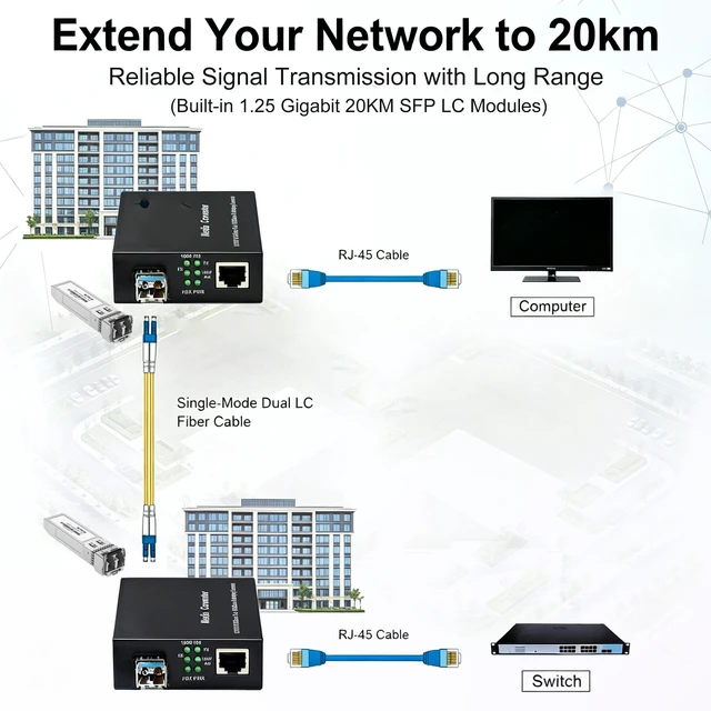 Alt view image 3 of 5 - A Pair of Gigabit Fiber Media Converter with 2 Packs Gigabit SFP LC Modules 20KM Single-Mode, 1.25G/s Fiber to Ethernet Converter, Gigabit SFP to RJ45 10/100/1000M, SMF, 1310nm