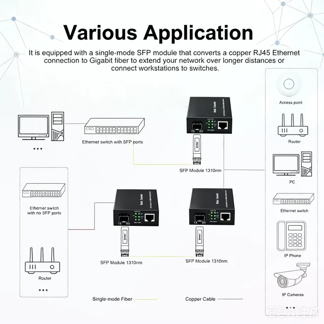 Alt view image 4 of 5 - A Pair of Gigabit Fiber Media Converter with 2 Packs Gigabit SFP LC Modules 20KM Single-Mode, 1.25G/s Fiber to Ethernet Converter, Gigabit SFP to RJ45 10/100/1000M, SMF, 1310nm