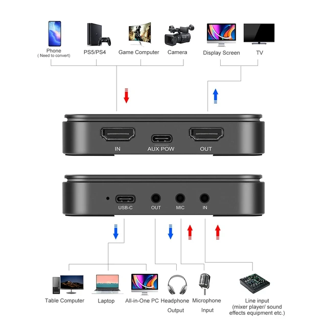 Alt view image 5 of 5 - King Ma Capture Card for Game, 4K HDMI to USB 3.0 Audio Capture Card Device HD Video Capture Card Work with Nintendo Switch PS4 PS5 Xbox Series for TikTok Live Streaming Video Recording
