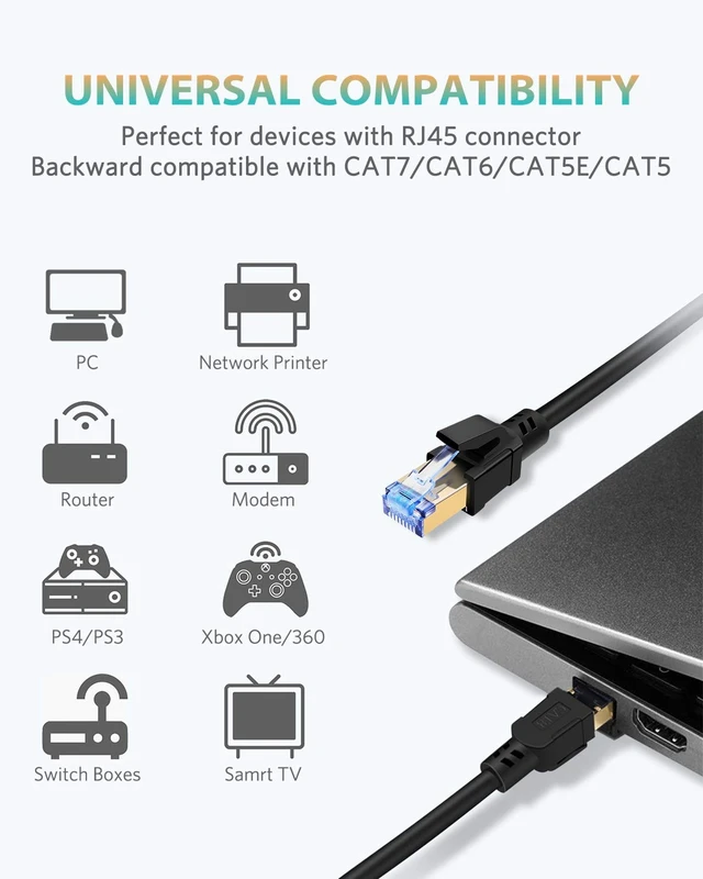 Alt view image 4 of 5 - SEPWIK Cat8 Ethernet Cable, High Speed Cat 8 Network Ethernet Patch Internet Cable with Gold Plated RJ45 Connector, Compatible with Cat7 Cat6, Gigabit S/FTP LAN Wire