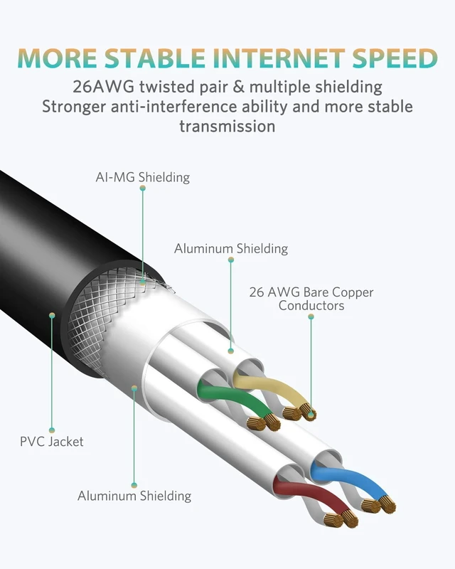 Alt view image 3 of 5 - SEPWIK Cat8 Ethernet Cable, High Speed Cat 8 Network Ethernet Patch Internet Cable with Gold Plated RJ45 Connector, Compatible with Cat7 Cat6, Gigabit S/FTP LAN Wire