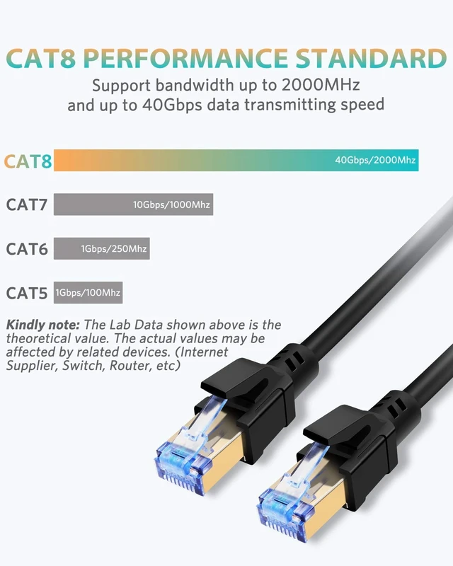 Alt view image 2 of 5 - SEPWIK Cat8 Ethernet Cable, High Speed Cat 8 Network Ethernet Patch Internet Cable with Gold Plated RJ45 Connector, Compatible with Cat7 Cat6, Gigabit S/FTP LAN Wire