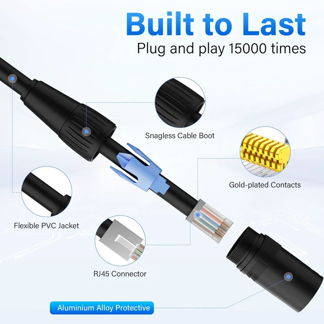 Alt view image 2 of 5 - Adoreen Shielded Cat 6 Ethernet Cable 15 Ft EtherCON-Compatible RJ45 Connectors, 23 Gauge OFC EtherCON Cable, S/FTP, PVC&UV Jacket, Indoor&Outdoor for Pro Audio& Lighting, Video, Networking+Ties