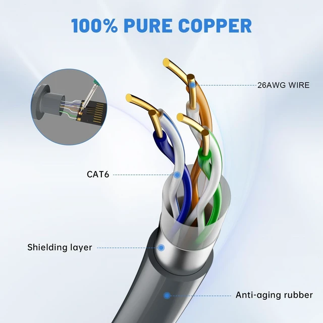 Alt view image 2 of 5 - Starlink Cable, 30FT/10M Replacement Star Link Gen 3/V5/4/4X/Mini Cable