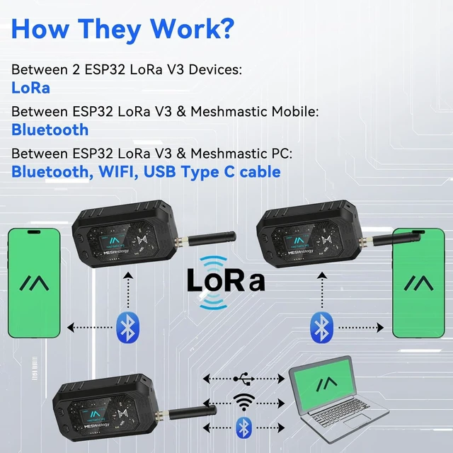 Alt view image 3 of 5 - Meshnology ESP32 LoRa V3 Board + 3000mAh Battery + Case (N35Plus, 1 Set)