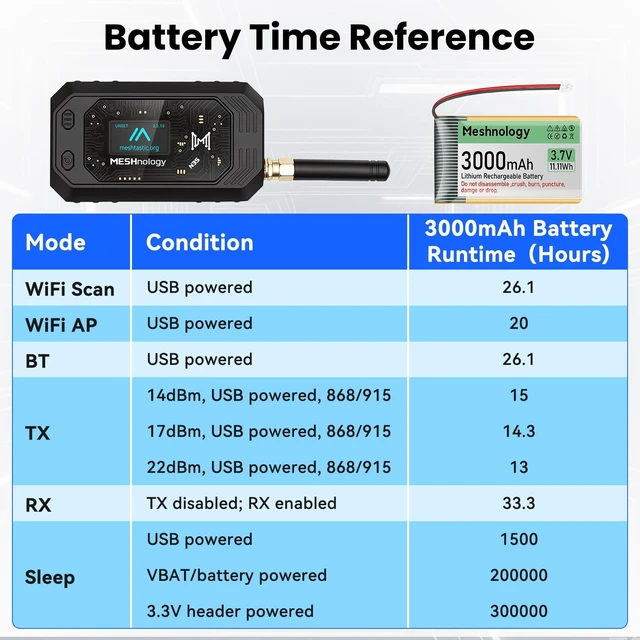 Alt view image 4 of 5 - Meshnology ESP32 LoRa V3 Board + 3000mAh Battery + Case (N35Plus, 1 Set)