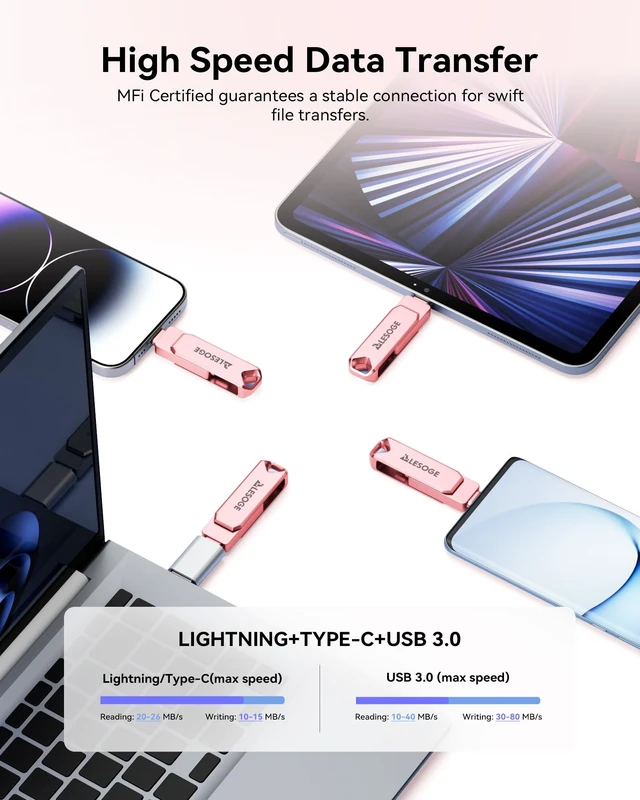 Alt view image 4 of 5 - MFi Certified Flash Drive 250GB for iPhone Photo Stick Thumb Drive, High Speed USB Memory Stick iPhone Flash Drive for Photos, External Storage Jump Drive for iPhone/iPad/Android/PC (Light Pink)
