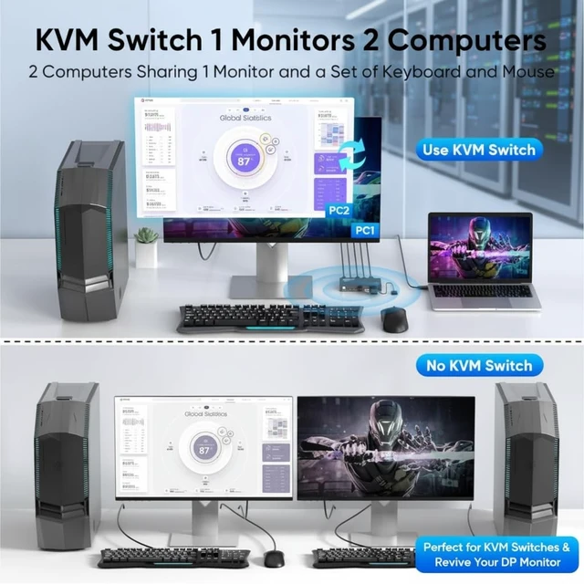 Alt view image 5 of 5 - Answin HDMI to DisplayPort Bidirectional DisplayPort to HDMI Cable 4K 15Ft