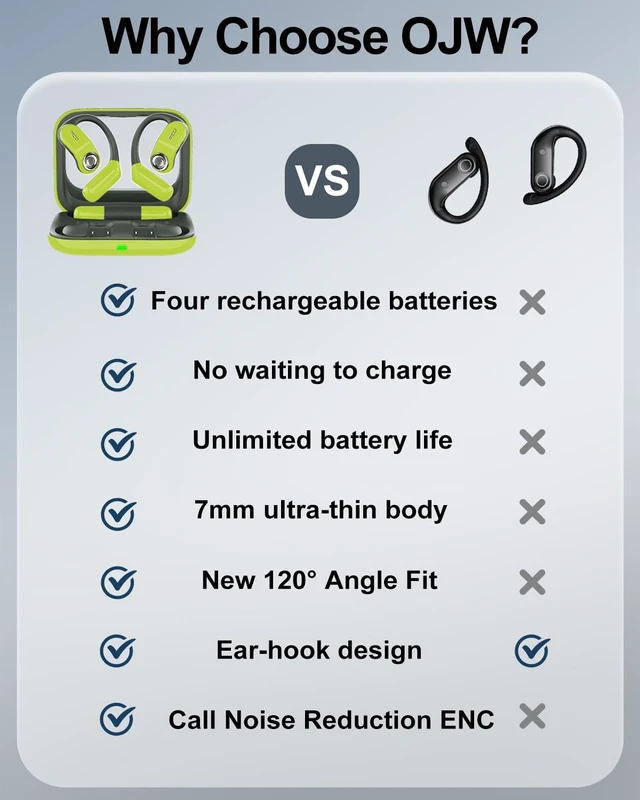 Alt view image 3 of 5 - OJW Open Ear Headphones, Power Without Limits Replaceable Battery Earbuds