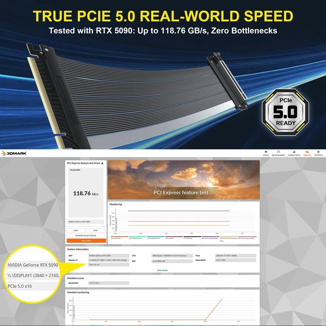 Alt view image 4 of 5 - PCIe 5.0 Riser Cable Gen5 x16, 30cm GPU Extension for RTX 5090/5080