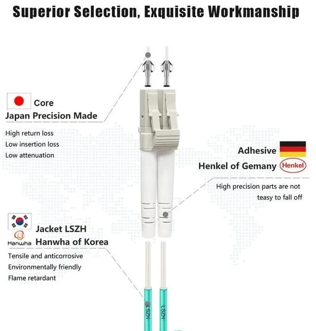 Alt view image 2 of 5 - FLYPROFiber- LC to LC Fiber Patch Cable OM4 Multimode 15M/49ft 6 Pack