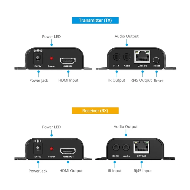 Alt view image 4 of 5 - gofanco HDMI Over IP Extender 1080p 60Hz (EXHDIP-150)