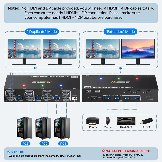 Alt view image 2 of 5 - KVM Switch 2 Monitors 3 Computers HDMI + DisplayPort, KCEVE USB 3.0 DP KVM Switcher, 8K@30Hz/4k@144Hz Dual Monitor DP KVM for 3 PC Share 2 Display and 4 USB 3.0 Devices