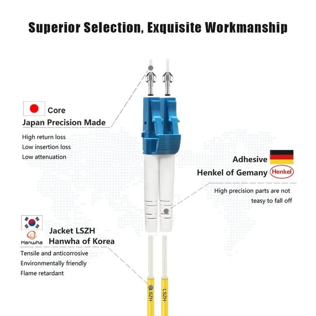 Alt view image 2 of 5 - FLYPROFiber- LC to LC Single Mode Fiber Patch Cable OS2 0.2M/7inch 4 Pack