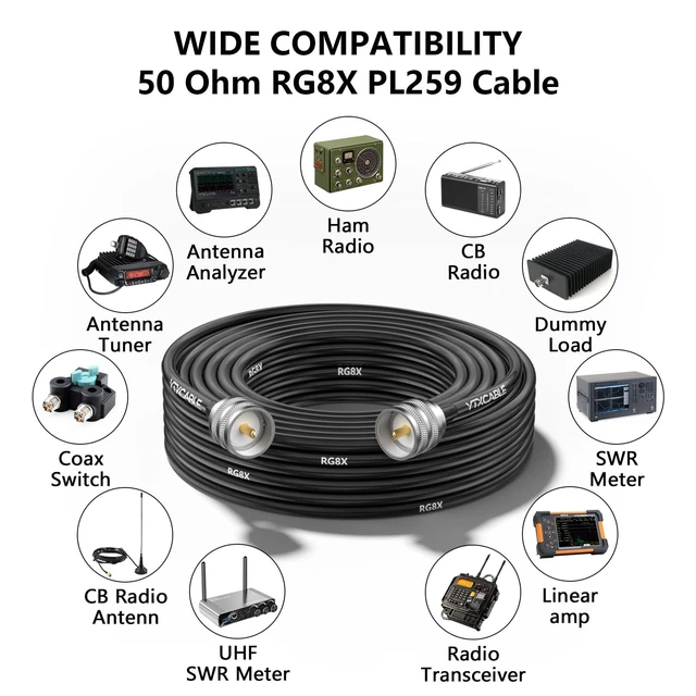 Alt view image 5 of 5 - YTXCABLE RG8X Coaxial Cable Optional, PL-259 Male UHF Connector Jumper Cable, Low Loss 50 Ohm for CB HAM Radio, HF VHF Radio, Antenna Analyzer, SWR Meter (PL259 to PL259 RG8x, 50FT)