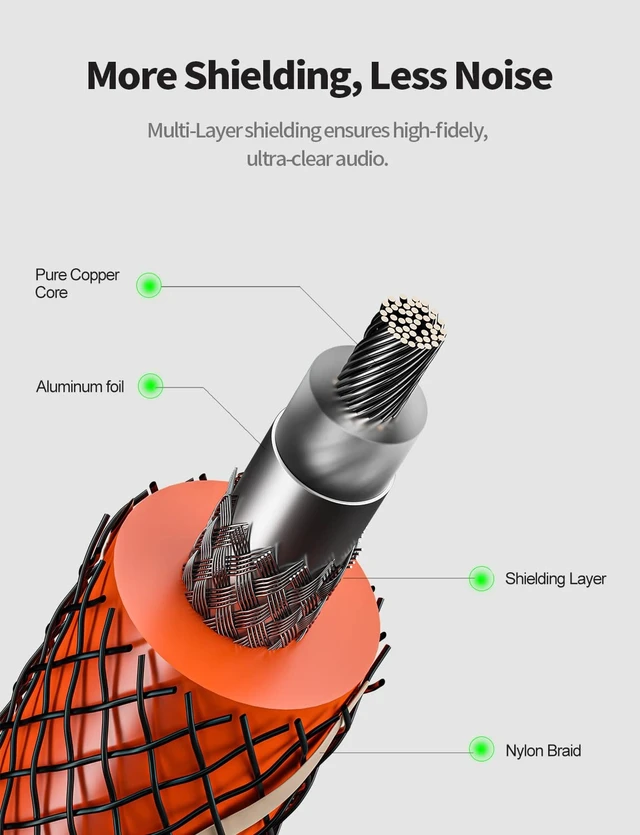 Alt view image 2 of 5 - EMK Subwoofer Cable 3ftRCA to RCA 75-ohm SPDIF Digital Coaxial Audio CordGold-Plated Shielded Coax Cable for HiFi Systems, Soundbar, DAC, Home Theater, Amplifiers