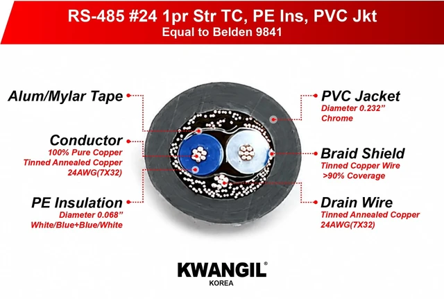 Alt view image 2 of 5 - KWANGIL 24AWG 1Pr RS-485 Shielded Cable - Equal to Belden 9841 Chrome 500FT