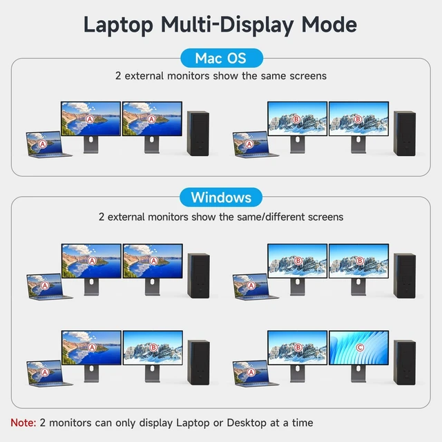 Alt view image 4 of 5 - USB C & Dual HDMI KVM Switch 2 Monitors Laptop & Desktop Docking Station