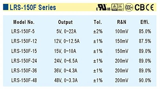 Alt view image 3 of 3 - MEAN WELL LRS-150F-5 Single Output Switching Power Supply, 110 Watt, 5 Volt, 22 Amp