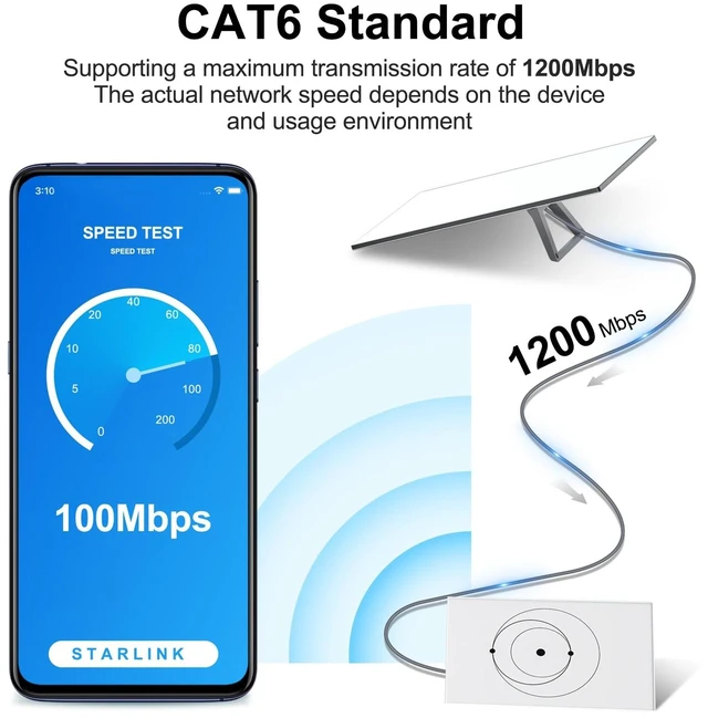Alt view image 3 of 4 - Twozoh Starlink Gen 3 Cable 60FT, Starlink Standard Gen 3 Satellite V3 Ethernet Cord for Waterproof Starlink Extension Replacement Cable Gray