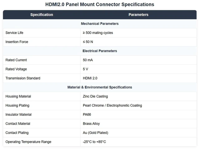 Alt view image 2 of 5 - DvnJok 5PCS HDMI2.0 D-Type Panel Mount Coupler ^^ Female-to-Female Pass-Through Adapter ^^ 4K@60Hz 3D HDR Support with Protective Cap ^^ Bulkhead Extension ^^ Ideal for Custom AV Installations