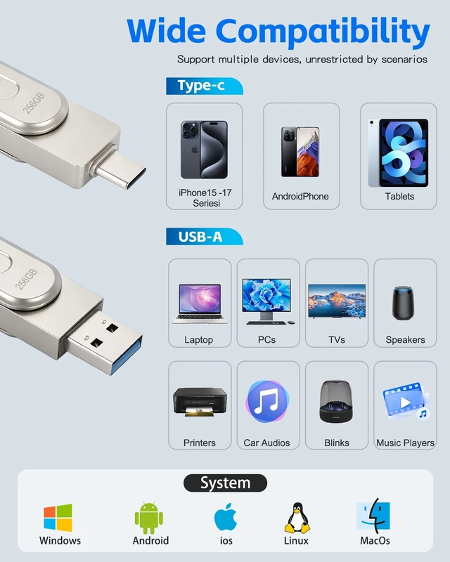 Alt view image 3 of 5 - 256GB Flash Drive for iPhone Photo Stick Thumb Drive, USB Memory Stick iPhone Flash Drive for Photos Jump Drive Portable External Easy Backup Photo Storage for Phone/Android/PC/Laptop/Tablet (Grey)