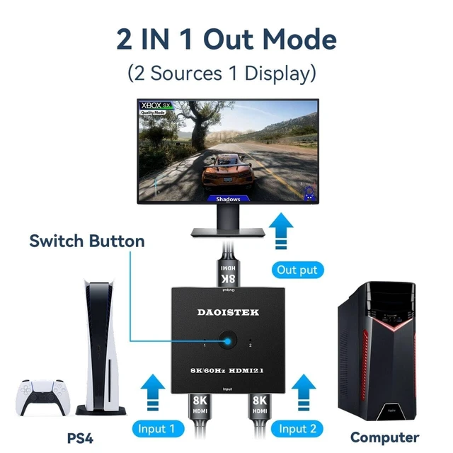 Alt view image 2 of 5 - HDMI Switch 4K 120Hz 2 in 1 Out 2 Port Switch 1 Monitors 2 Computers 2K 144Hz KVM Switches Monitor Switches HDMI2.1 8K 60Hz