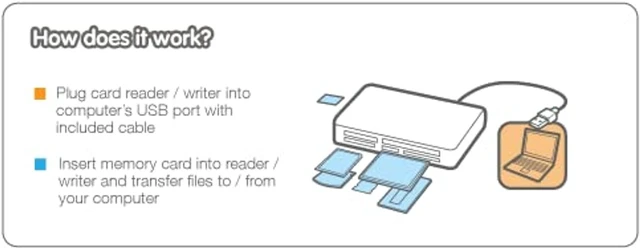 Alt view image 5 of 5 - IOGEAR USB 3.0 Compact Flash Memory Card Reader - Rate Up To 5Gbps - Read 5 Cards Simultaneously - SDXC/SDHC/SD/Micro SDXC/Micro SD/Micro SDHC/M2/MS/CF/UHS-I - Plug N Play - Mac / Win - GFR381
